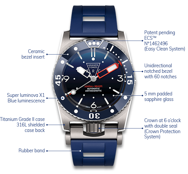 Ceas ZRC GF 3000 Titanium